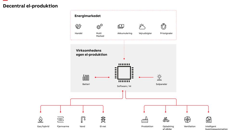 Guide: Sådan kommer du bedst i mål med egen grøn elektrificering